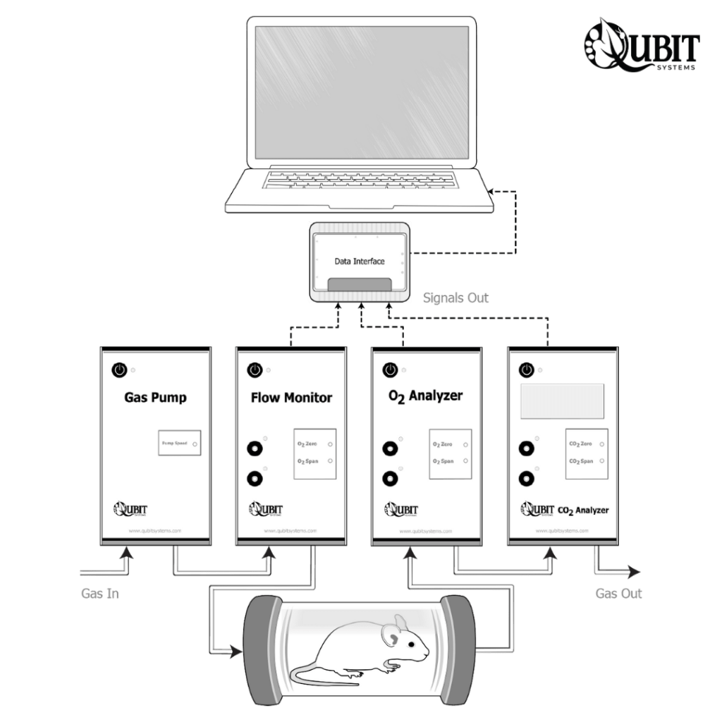 QB-IG-Respirometry-Infographic-1-1024x1024.png